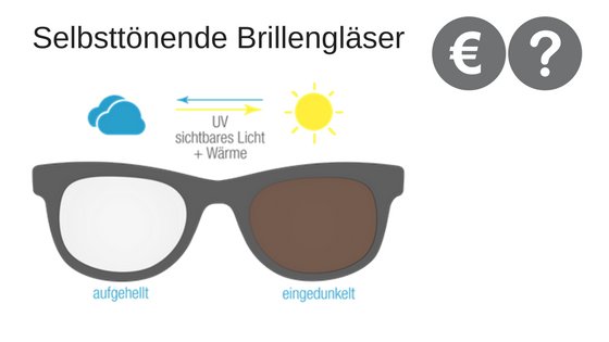 0 Dioptrien Sonnenbrille Selbsttönende Brille mit UV-Schutz 400 