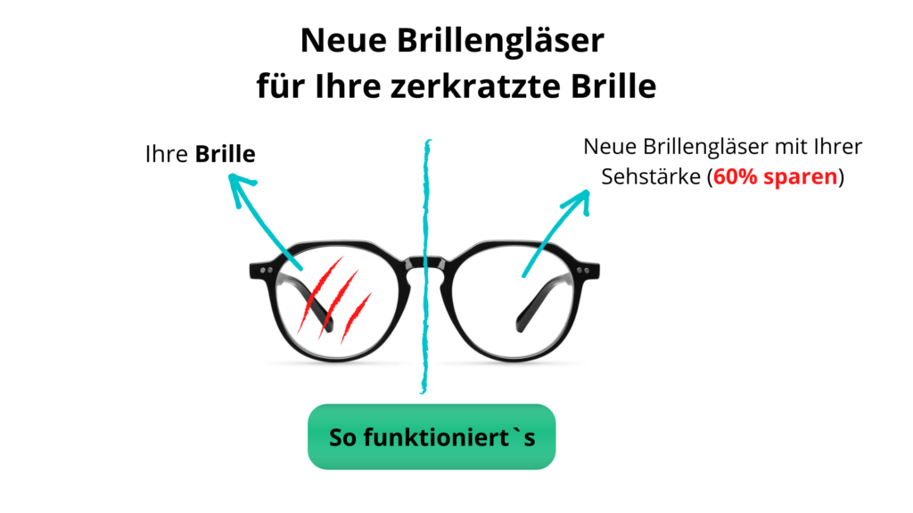 Alternative für zerkratzte Brillengläser